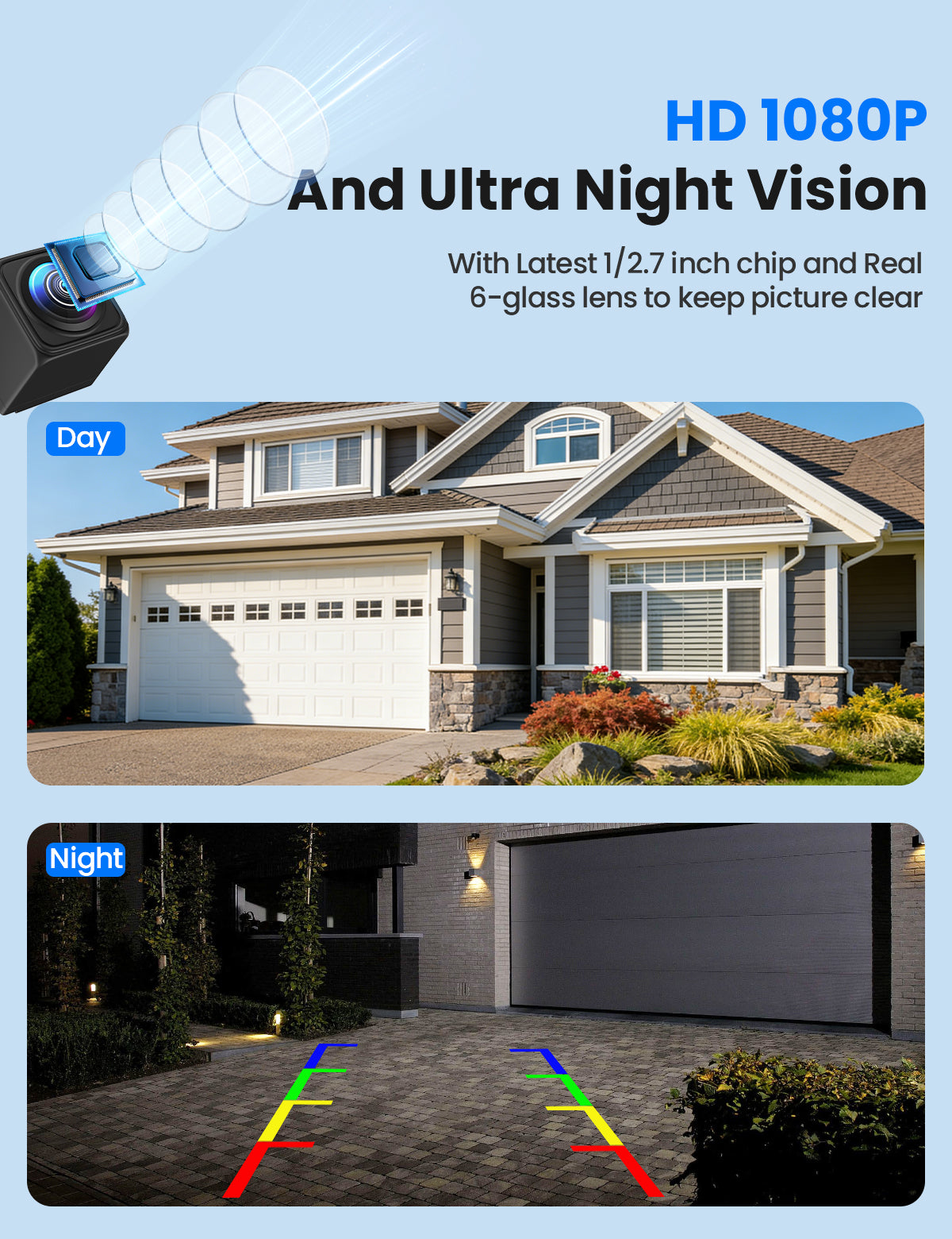 AHD Backup Camera for Cars & Trucks